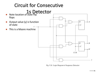Circuit for Consecutive
1s Detector
● Note location of state flip
flops
● Output value (y) is function
of state
● This is a Moore machine
 