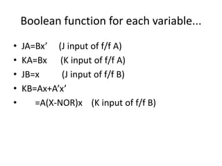 Boolean function for each variable...
• JA=Bx’ (J input of f/f A)
• KA=Bx (K input of f/f A)
• JB=x (J input of f/f B)
• KB=Ax+A’x’
• =A(X-NOR)x (K input of f/f B)
 
