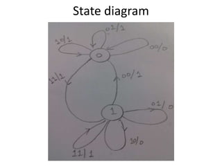 State diagram
 