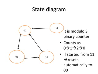 State diagram
• It is modulo 3
binary counter
• Counts as
0120
• If started from 11
resets
automatically to
00
00
01 10
11
 
