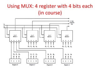 Using MUX: 4 register with 4 bits each
(in course)
 