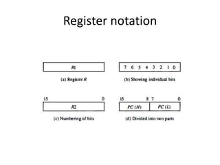 Register notation
 