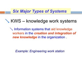 Unit I Chapter 1 Intro & types of IS.pptx