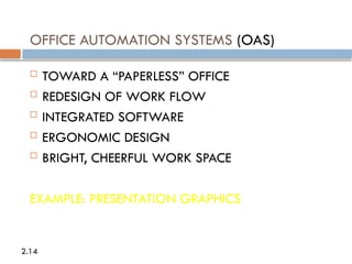 Oas Example Unit I Chapter 1 Intro & types of IS.pptx