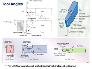 Unit i chapter I ( single point cutting tool) | PPTX