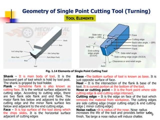 Unit i chapter I ( single point cutting tool) | PPTX