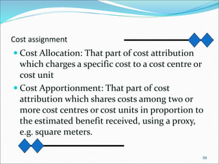 UNIT I CMA Accounting and finance bba students | PPT