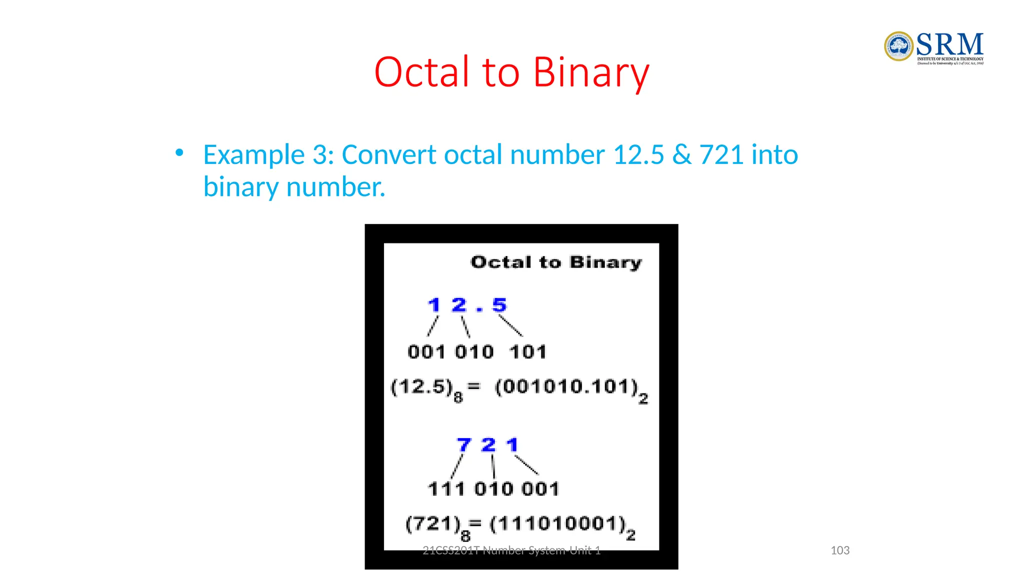 Octal to Binary
• Example 3: Convert octal number 12.5 & 721 into
binary number.
103
21CSS201T Number System-Unit 1
 