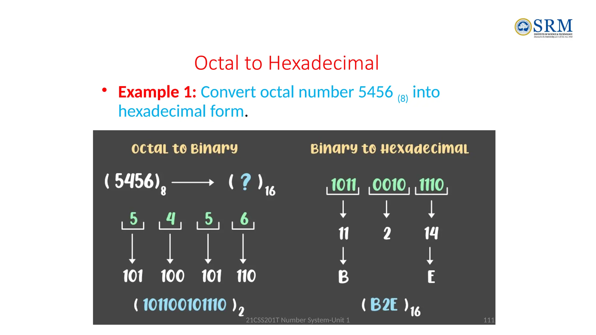 Octal to Hexadecimal
• Example 1: Convert octal number 5456 (8) into
hexadecimal form.
111
21CSS201T Number System-Unit 1
 