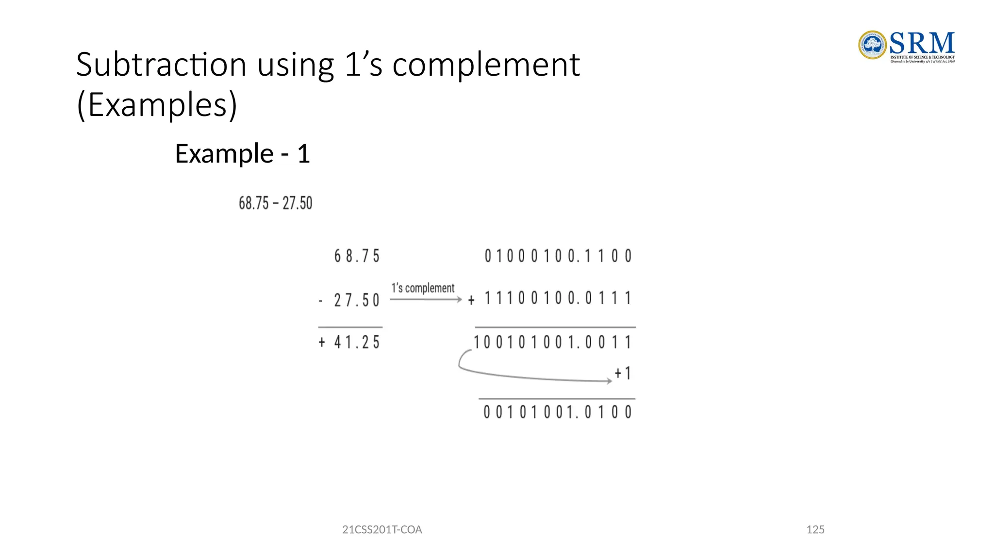Subtraction using 1’s complement
(Examples)
Example - 1
21CSS201T-COA 125
 