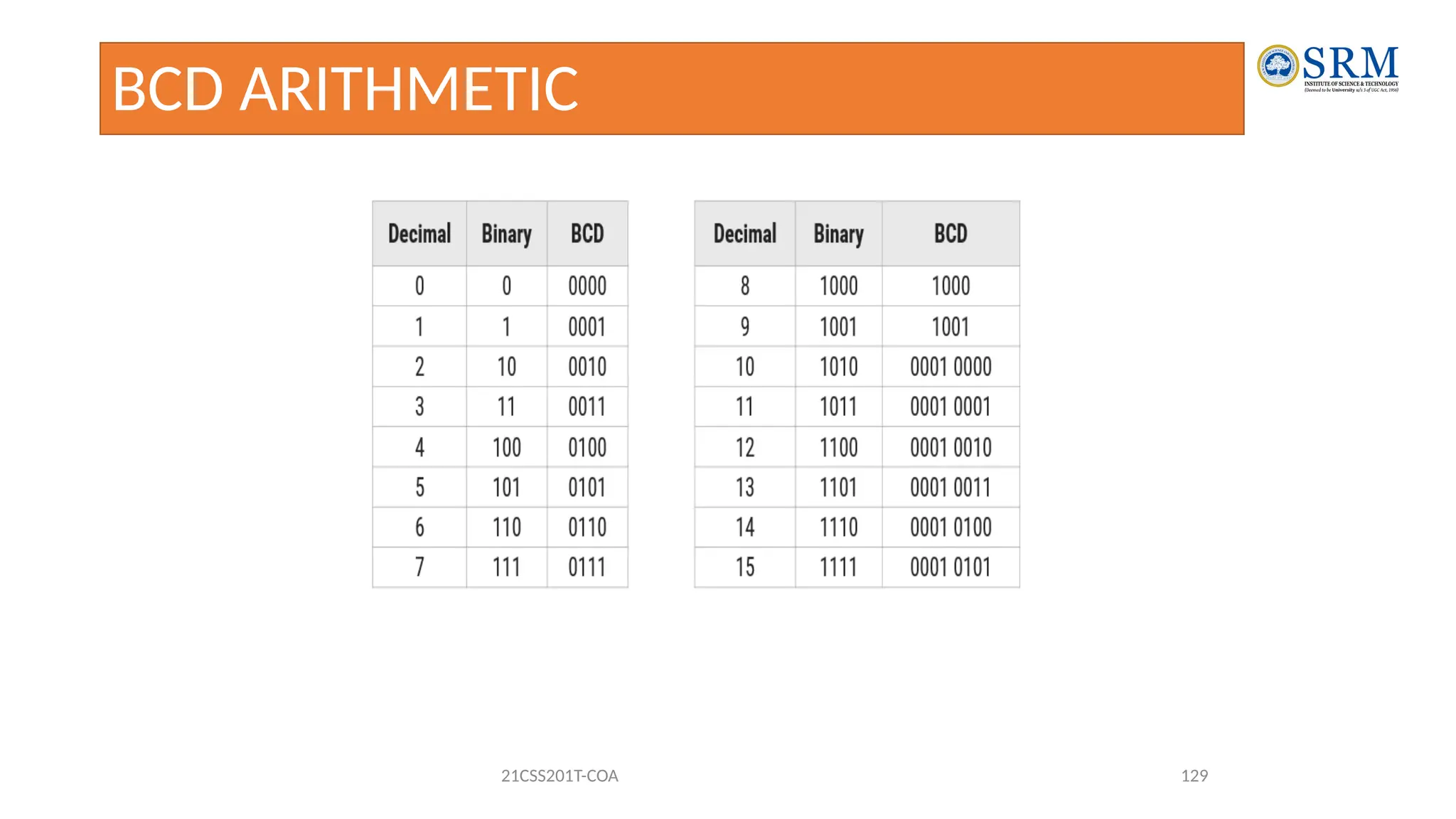 BCD ARITHMETIC
21CSS201T-COA 129
 
