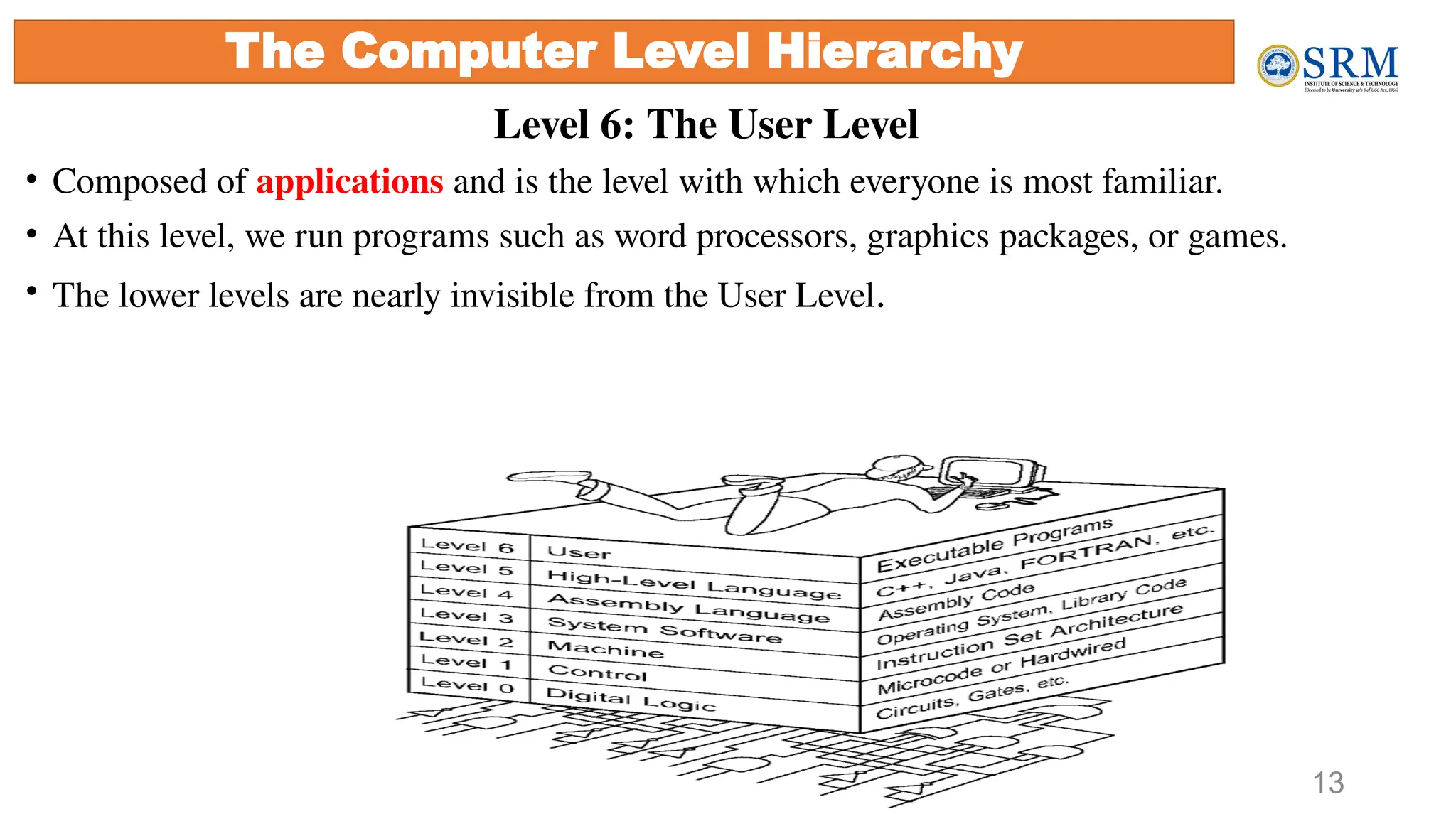 Level 6: The User Level
• Composed of applications and is the level with which everyone is most familiar.
• At this level, we run programs such as word processors, graphics packages, or games.
• The lower levels are nearly invisible from the User Level.
13
The Computer Level Hierarchy
 