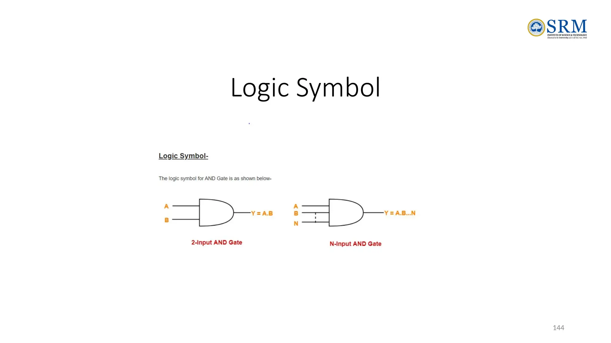 144
Logic Symbol
 