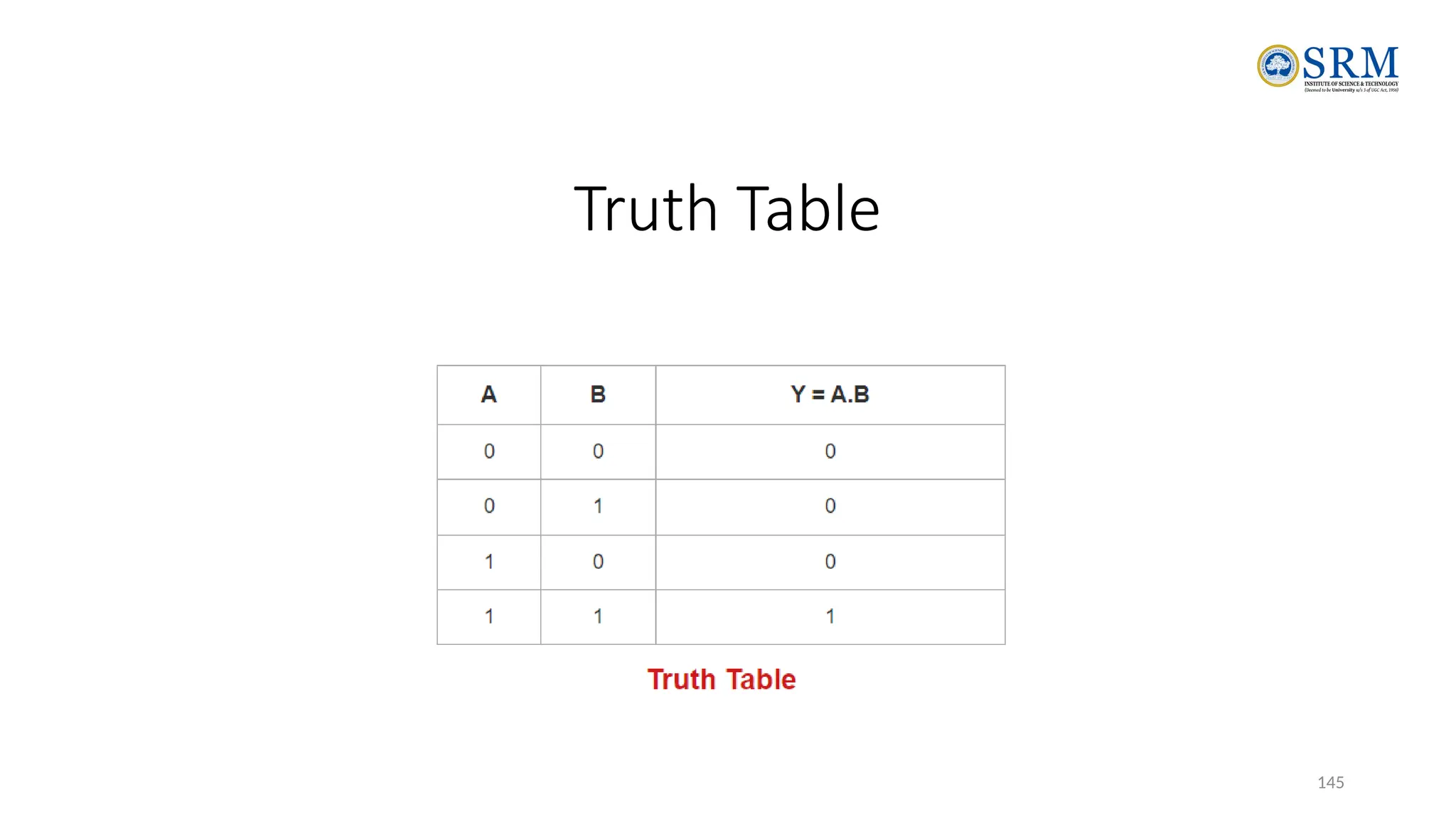 145
Truth Table
 