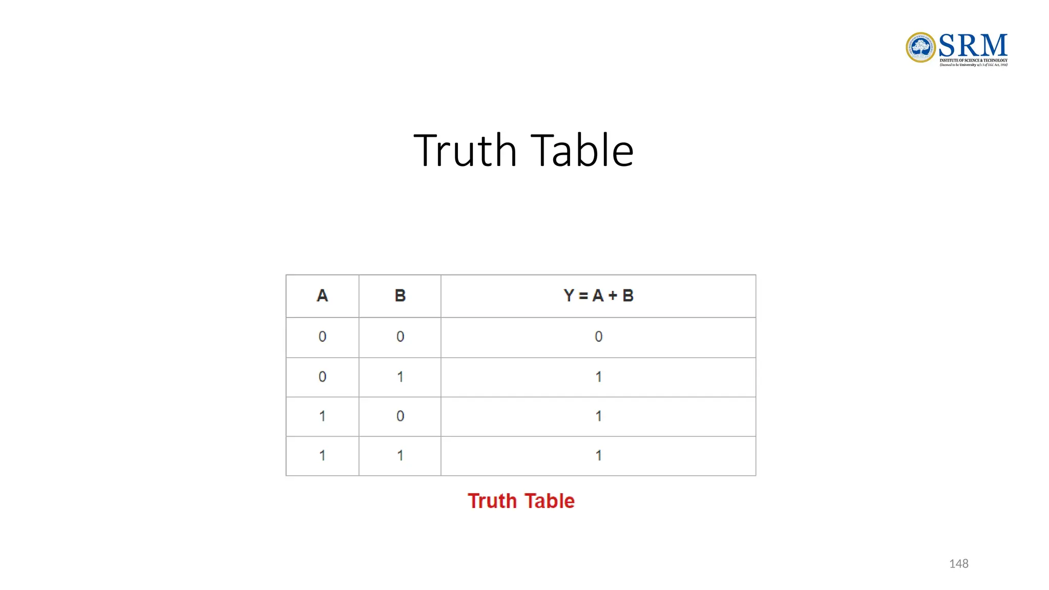 148
Truth Table
 