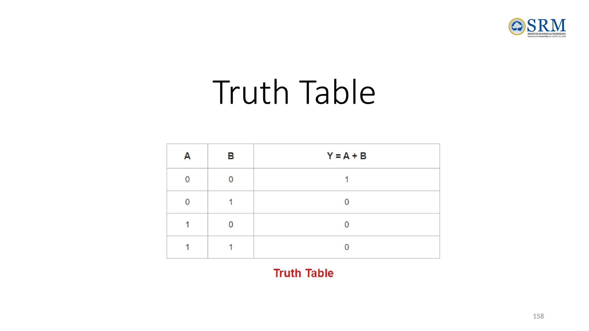 158
Truth Table
 