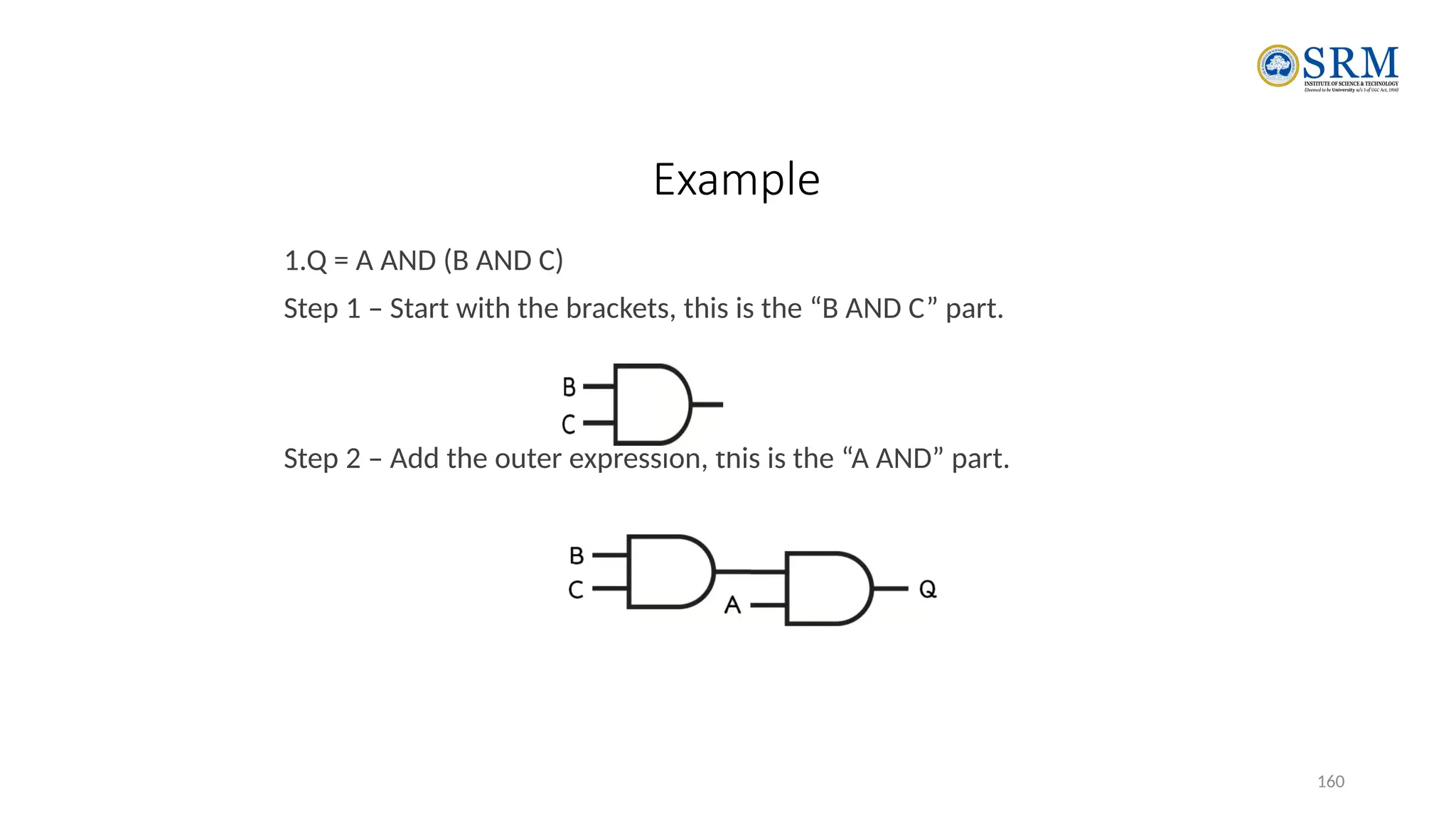 160
Example
1.Q = A AND (B AND C)
Step 1 – Start with the brackets, this is the “B AND C” part.
Step 2 – Add the outer expression, this is the “A AND” part.
 