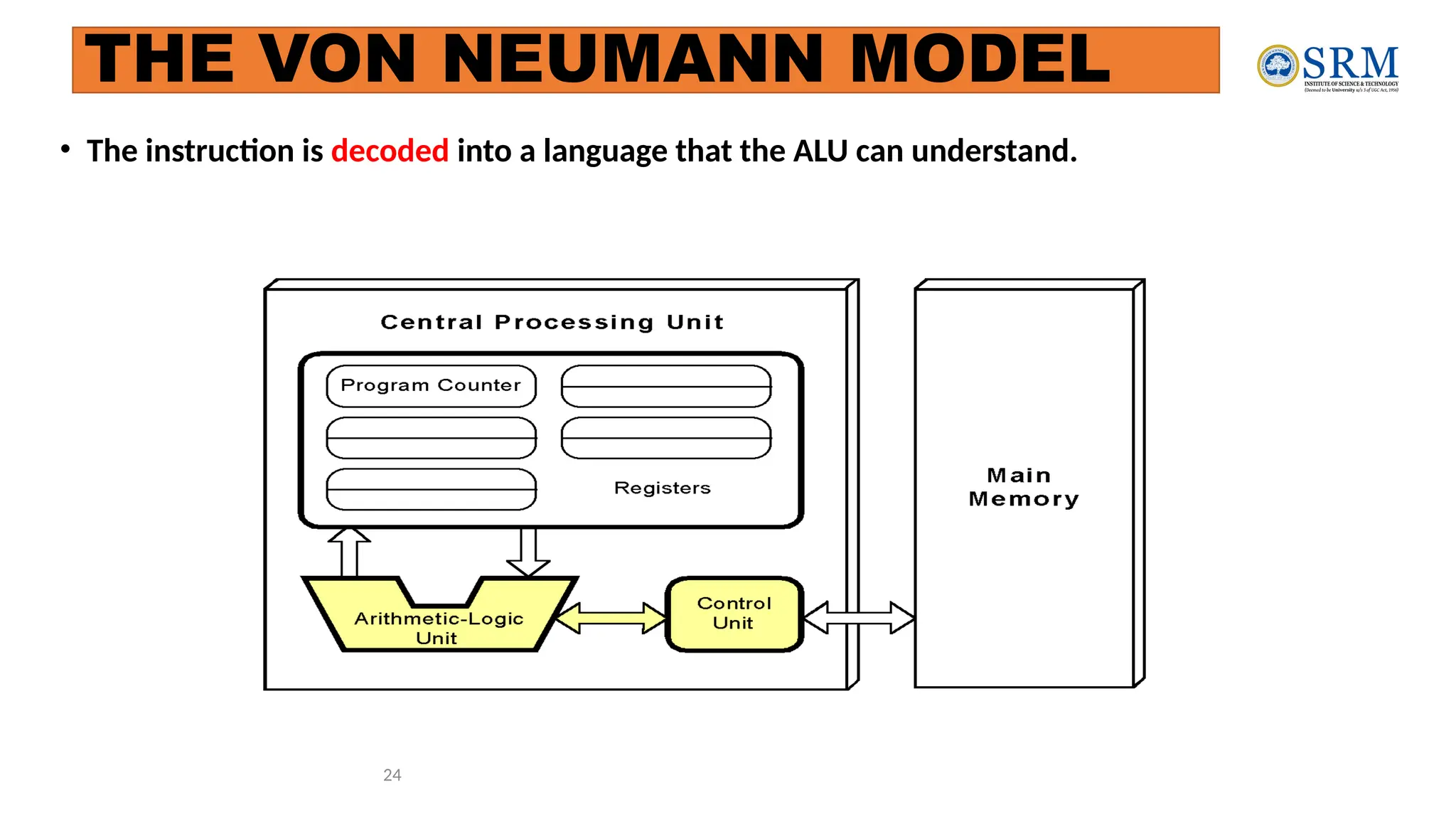 24
• The instruction is decoded into a language that the ALU can understand.
THE VON NEUMANN MODEL
 