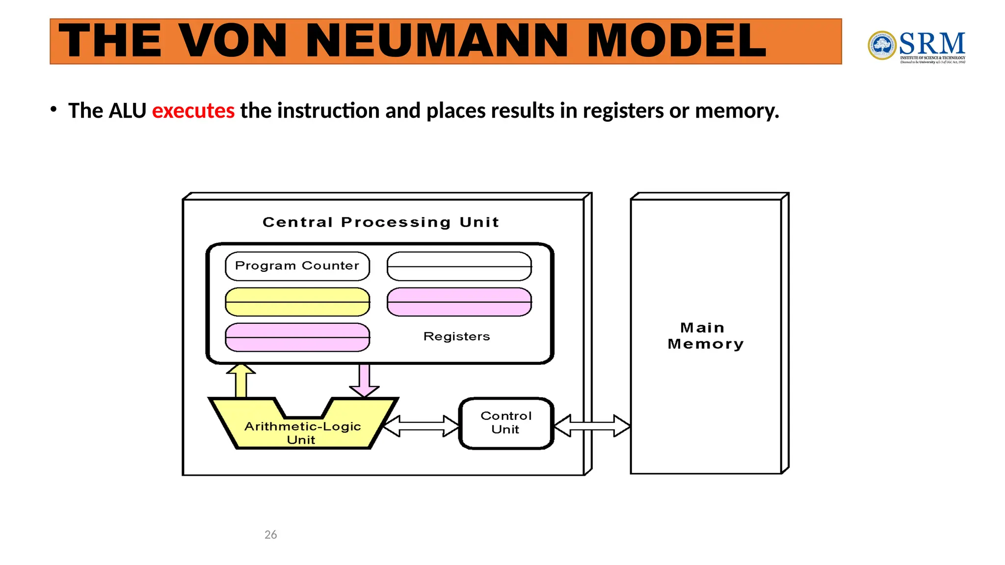 26
• The ALU executes the instruction and places results in registers or memory.
THE VON NEUMANN MODEL
 