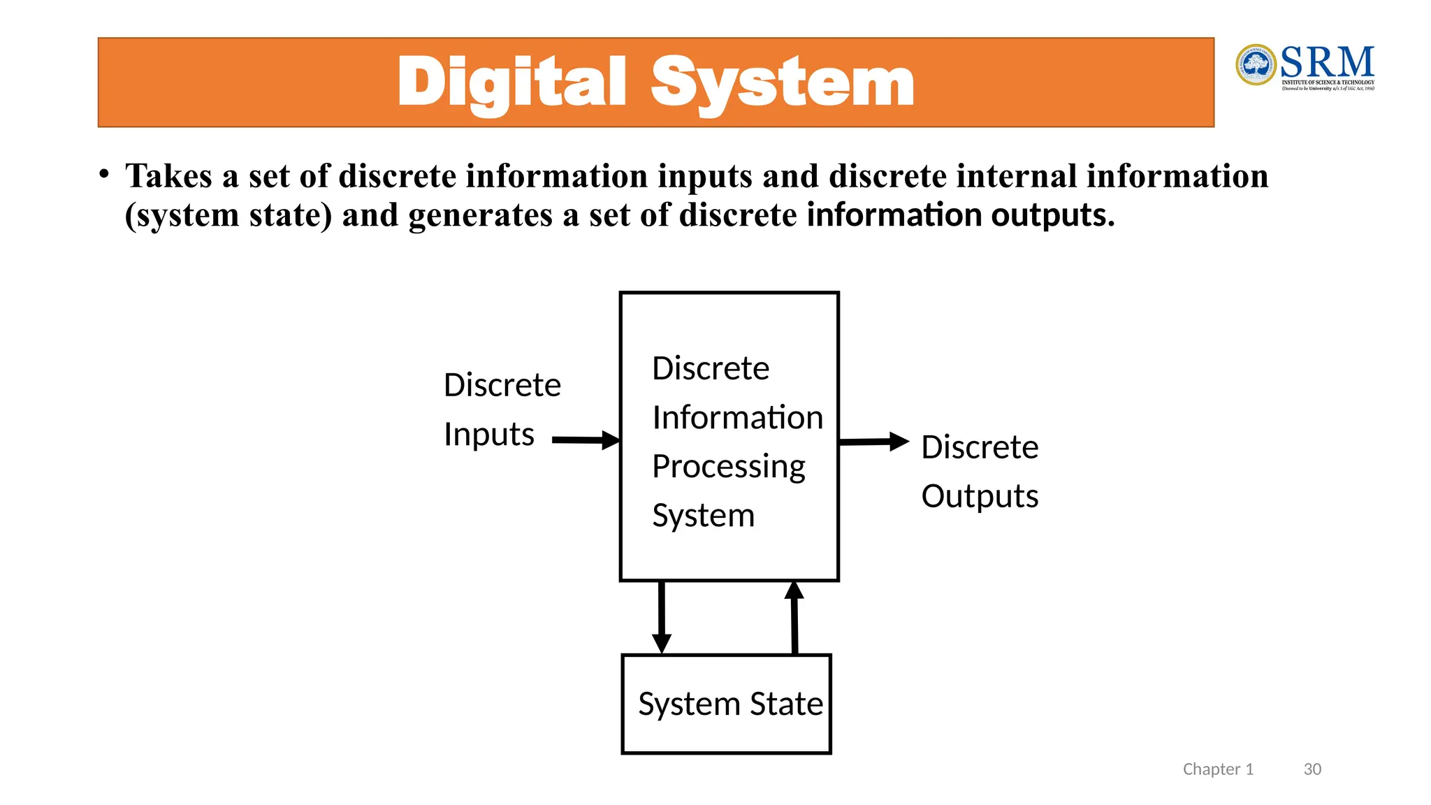 Chapter 1 30
Digital System
• Takes a set of discrete information inputs and discrete internal information
(system state) and generates a set of discrete information outputs.
System State
Discrete
Information
Processing
System
Discrete
Inputs Discrete
Outputs
 
