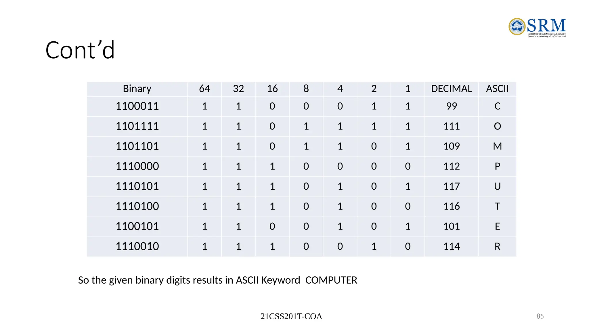 21CSS201T-COA 85
Cont’d
Binary 64 32 16 8 4 2 1 DECIMAL ASCII
1100011 1 1 0 0 0 1 1 99 C
1101111 1 1 0 1 1 1 1 111 O
1101101 1 1 0 1 1 0 1 109 M
1110000 1 1 1 0 0 0 0 112 P
1110101 1 1 1 0 1 0 1 117 U
1110100 1 1 1 0 1 0 0 116 T
1100101 1 1 0 0 1 0 1 101 E
1110010 1 1 1 0 0 1 0 114 R
So the given binary digits results in ASCII Keyword COMPUTER
 