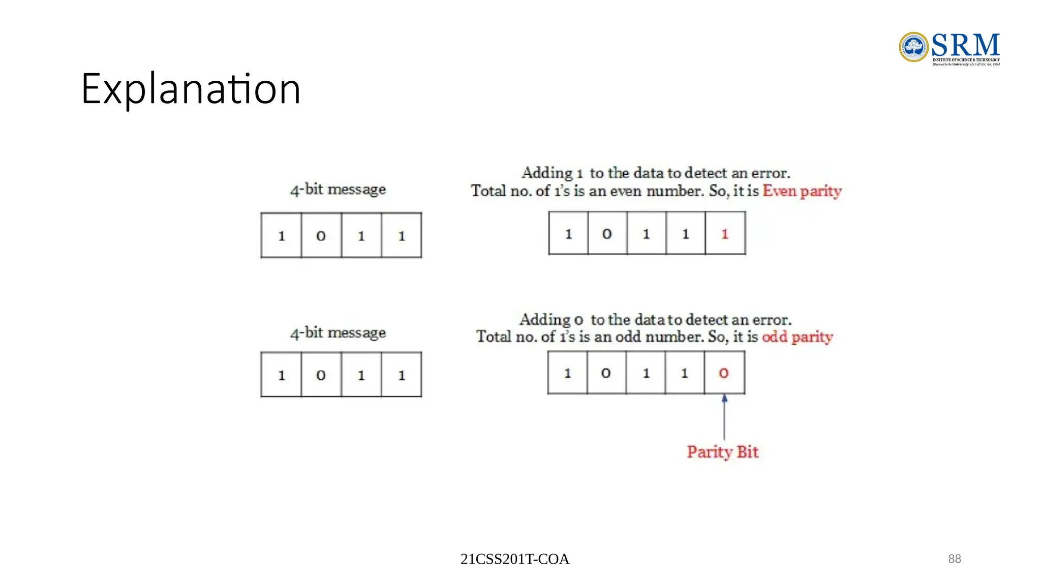 21CSS201T-COA 88
Explanation
 