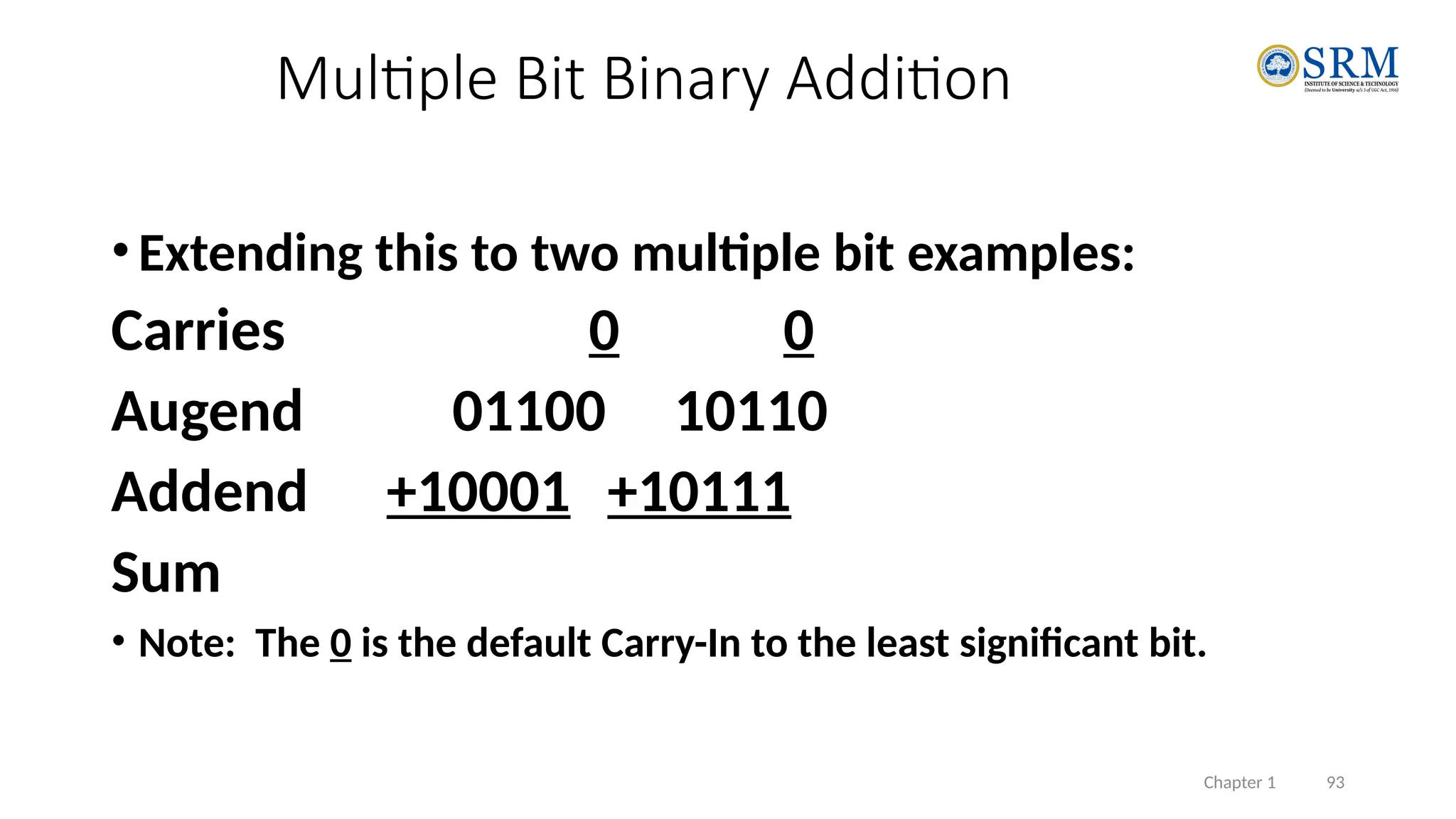 Chapter 1 93
•Extending this to two multiple bit examples:
Carries 0 0
Augend 01100 10110
Addend +10001 +10111
Sum
• Note: The 0 is the default Carry-In to the least significant bit.
Multiple Bit Binary Addition
 