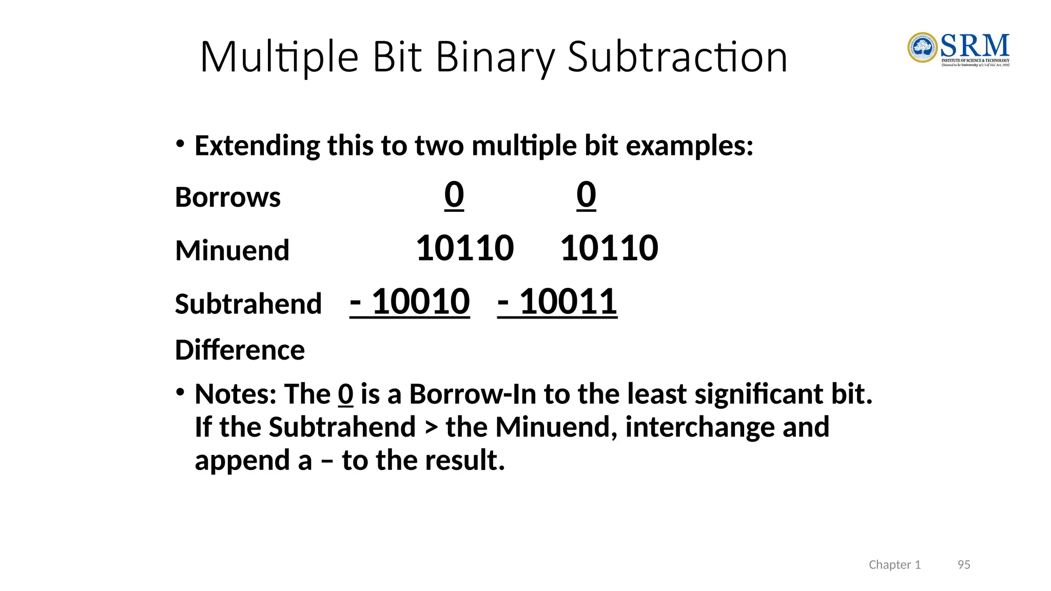 Chapter 1 95
• Extending this to two multiple bit examples:
Borrows 0 0
Minuend 10110 10110
Subtrahend - 10010 - 10011
Difference
• Notes: The 0 is a Borrow-In to the least significant bit.
If the Subtrahend > the Minuend, interchange and
append a – to the result.
Multiple Bit Binary Subtraction
 