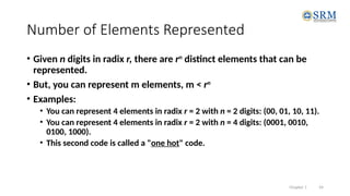 Radix R Unit I _COMPUTER ORGANISATON AND ARCHITECTURE_PPT.pptx