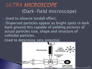  Used to observe tyndall effect,
 Dispersed particles appear as bright spots in dark
back ground this capable of yielding pictures of
actual particles size, shape and structure of
colloidal particles.
 Used to determine zeta potential.
25
R VIJAYAKUMAR., M Pharm.Asst Professor, VCP.,Erode-12.
 
