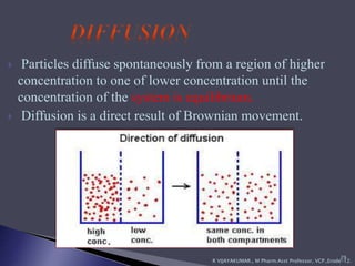 Unit I COLLOIDAL DISPERSION | PPTX