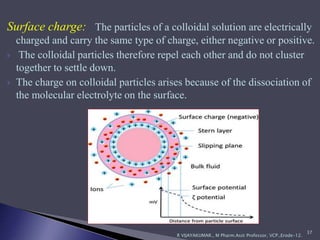 Surface charge: The particles of a colloidal solution are electrically
charged and carry the same type of charge, either negative or positive.
 The colloidal particles therefore repel each other and do not cluster
together to settle down.
 The charge on colloidal particles arises because of the dissociation of
the molecular electrolyte on the surface.
R VIJAYAKUMAR., M Pharm.Asst Professor, VCP.,Erode-12.
37
 