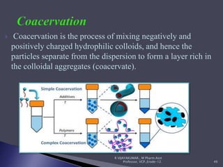  Coacervation is the process of mixing negatively and
positively charged hydrophilic colloids, and hence the
particles separate from the dispersion to form a layer rich in
the colloidal aggregates (coacervate).
R VIJAYAKUMAR., M Pharm.Asst
Professor, VCP.,Erode-12. 49
 
