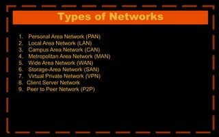 Types of Networks
1. Personal Area Network (PAN)
2. Local Area Network (LAN)
3. Campus Area Network (CAN)
4. Metropolitan Area Network (MAN)
5. Wide Area Network (WAN)
6. Storage-Area Network (SAN)
7. Virtual Private Network (VPN)
8. Client Server Network
9. Peer to Peer Network (P2P)
 