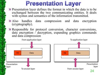 24
Presentation layer defines the format in which the data is to be
exchanged between the two communicating entities. It deals
with syntax and semantics of the information transmitted.
Also handles data compression and data encryption
(cryptography).
Responsible for protocol conversion, character conversions,
data encryption / decryption, expanding graphics commands
and data compression
 