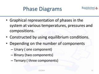 Unit I Constitution of Alloys_Phase Diagrams.pptx