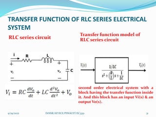 UNIT I CONTROL SYSTEM (EC3351).pptx