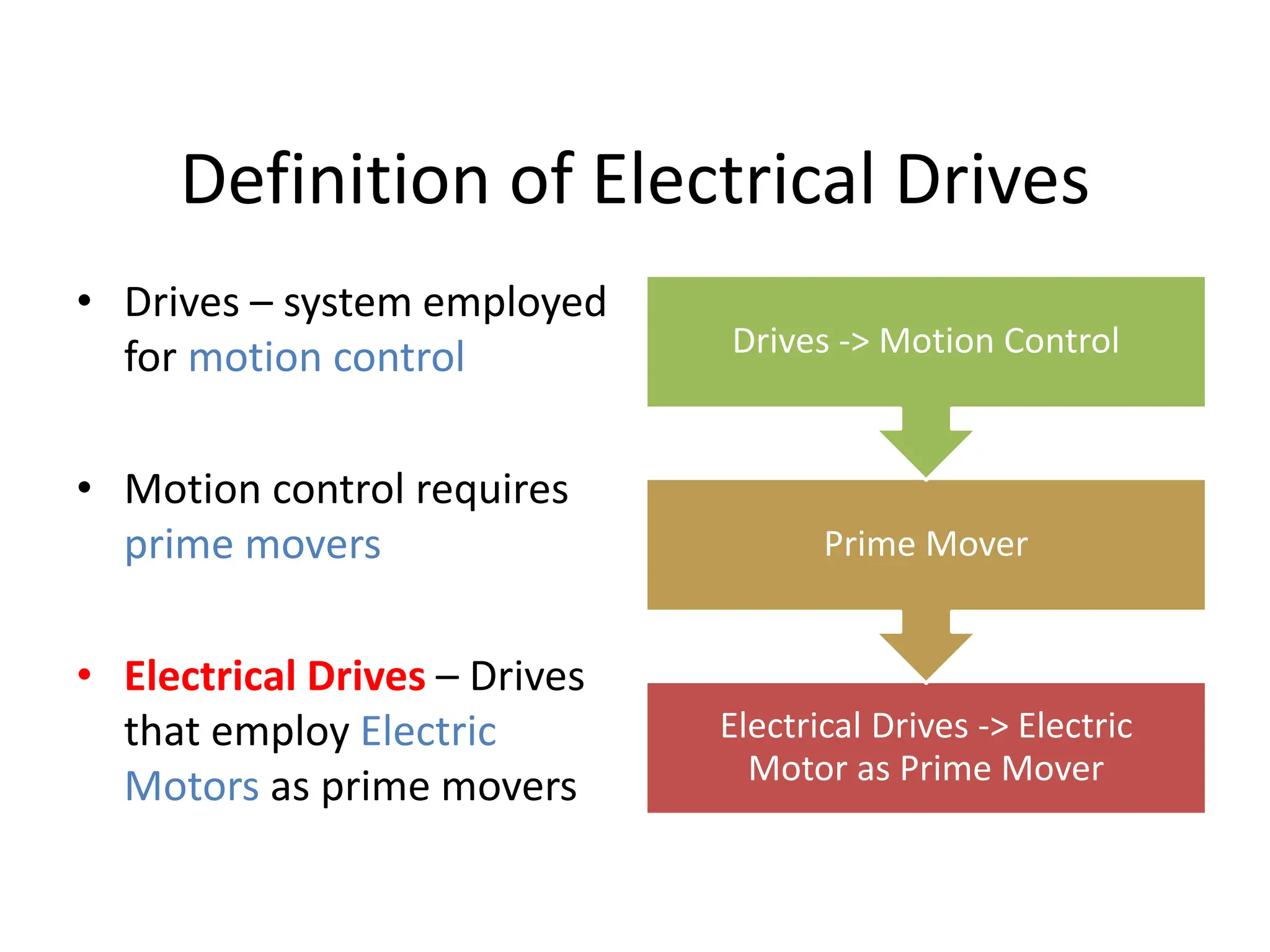 Definition of Electrical Drives
• Drives – system employed
for motion control
• Motion control requires
prime movers
• Electrical Drives – Drives
that employ Electric
Motors as prime movers
Electrical Drives -> Electric
Motor as Prime Mover
Prime Mover
Drives -> Motion Control
 