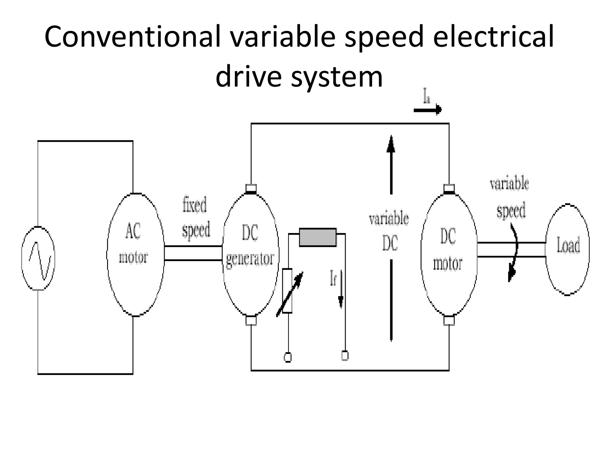 Conventional variable speed electrical
drive system
 