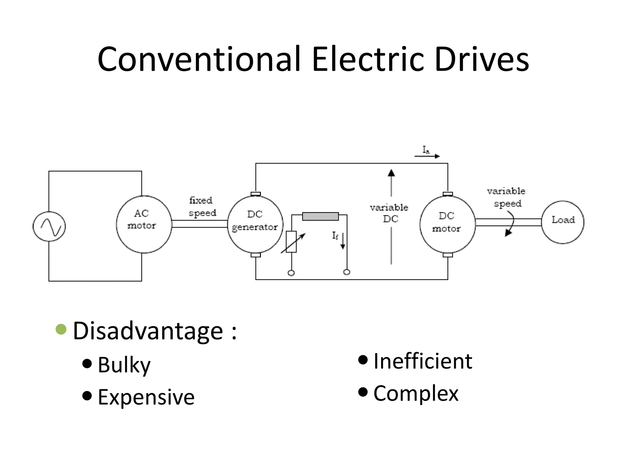 Conventional Electric Drives
Disadvantage :
Bulky
Expensive
Inefficient
Complex
 