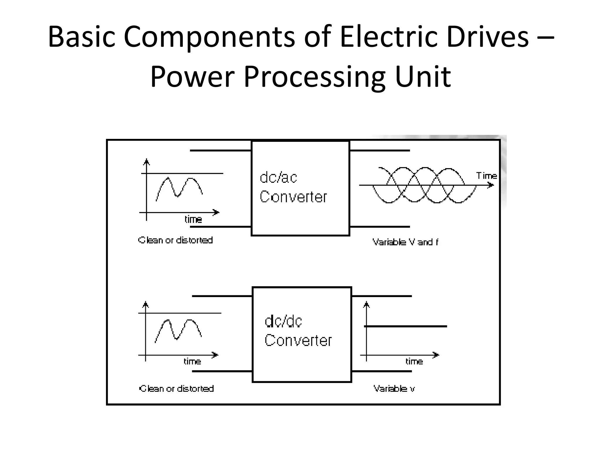 Basic Components of Electric Drives –
Power Processing Unit
 