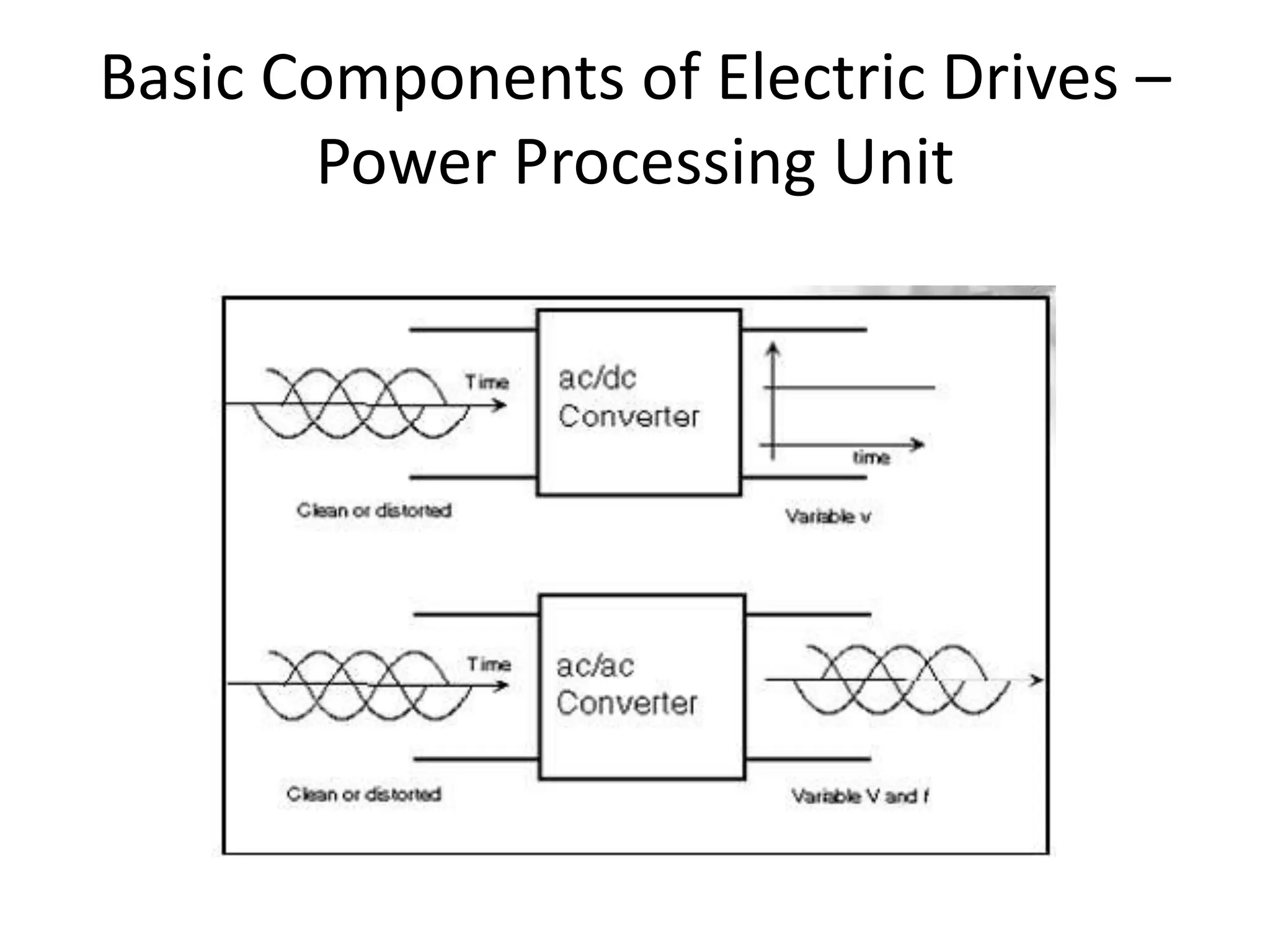 Basic Components of Electric Drives –
Power Processing Unit
 