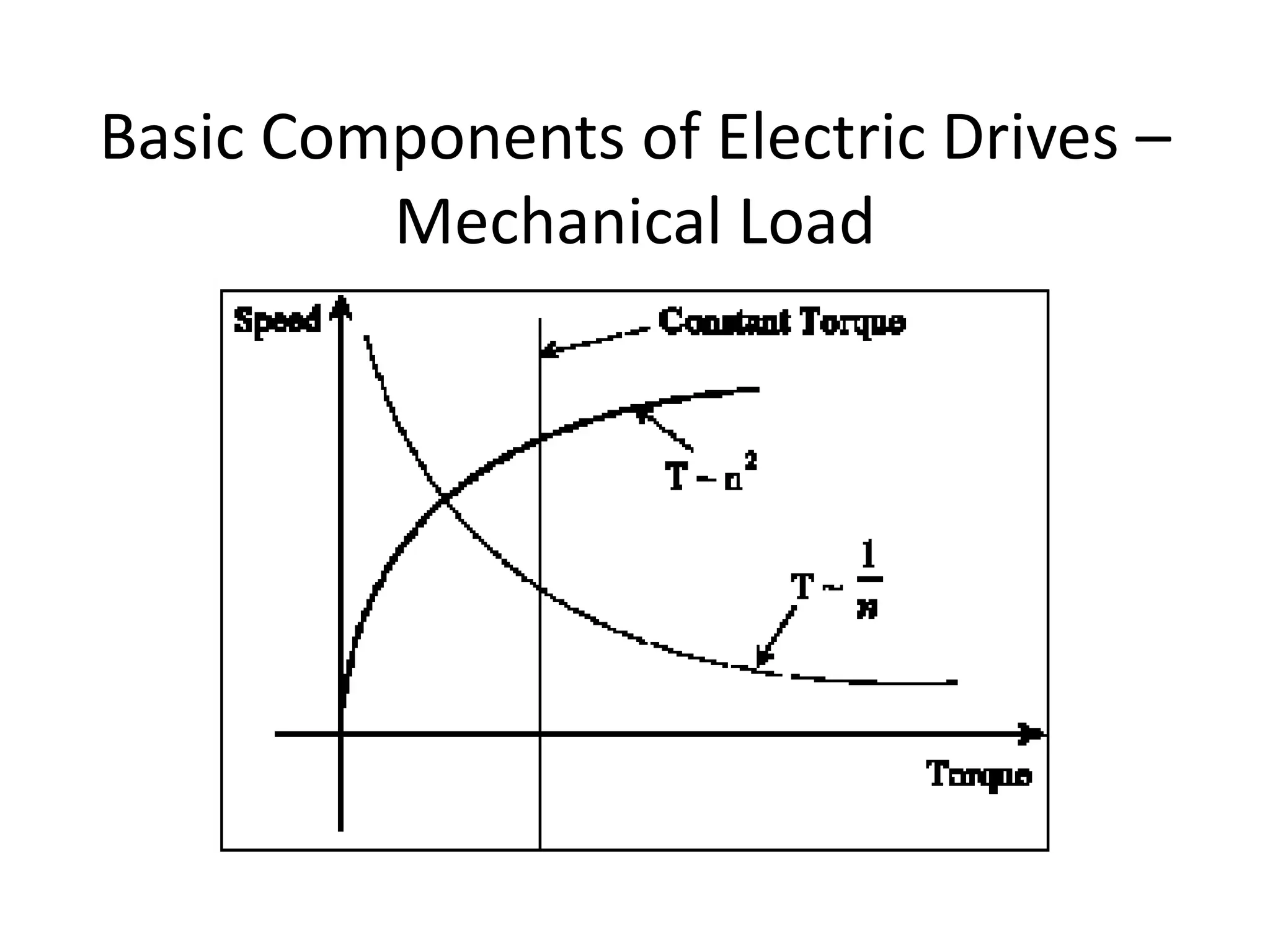 Basic Components of Electric Drives –
Mechanical Load
 