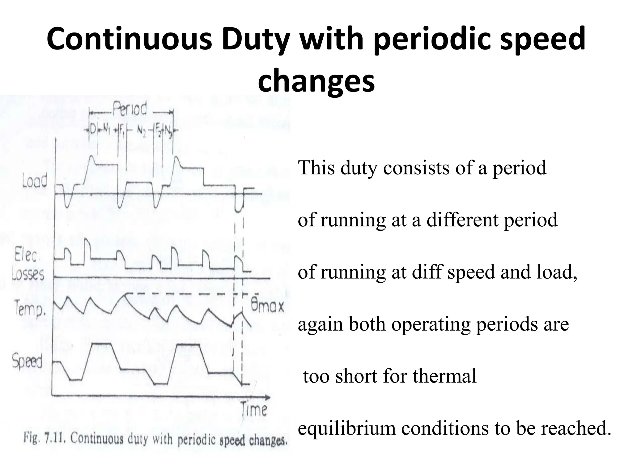 Continuous Duty with periodic speed
changes
This duty consists of a period
of running at a different period
of running at diff speed and load,
again both operating periods are
too short for thermal
equilibrium conditions to be reached.
 