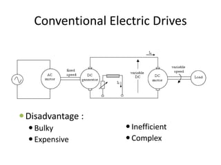 Conventional Electric Drives
Disadvantage :
Bulky
Expensive
Inefficient
Complex
 