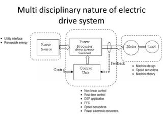 Multi disciplinary nature of electric
drive system
 