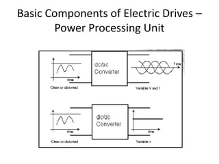 Basic Components of Electric Drives –
Power Processing Unit
 
