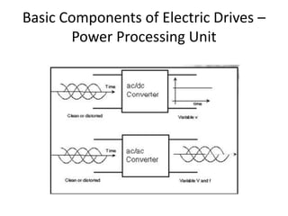 Basic Components of Electric Drives –
Power Processing Unit
 