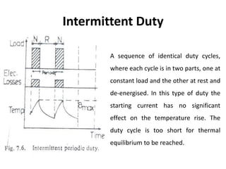 Intermittent Duty
A sequence of identical duty cycles,
where each cycle is in two parts, one at
constant load and the other at rest and
de-energised. In this type of duty the
starting current has no significant
effect on the temperature rise. The
duty cycle is too short for thermal
equilibrium to be reached.
 