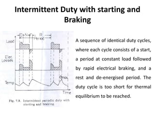 Intermittent Duty with starting and
Braking
A sequence of identical duty cycles,
where each cycle consists of a start,
a period at constant load followed
by rapid electrical braking, and a
rest and de-energised period. The
duty cycle is too short for thermal
equilibrium to be reached.
 